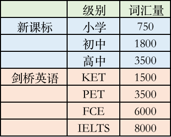 KET/PET VS 小托福，哪一个更值得考？有啥区别？！ - 知乎