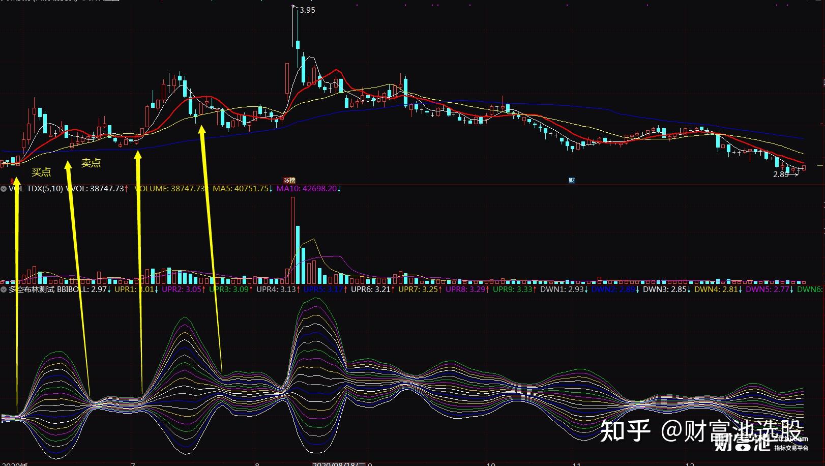 布林通道宽度指标 让BOLL布林开口缩口 通达信选股指标 - 知乎