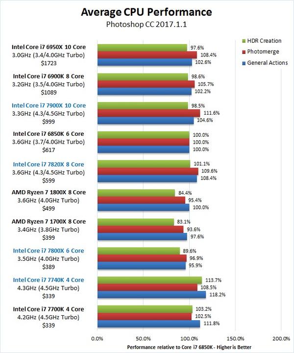 7对比测试） 知乎