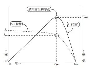 太阳能电池的运行和特性 知乎
