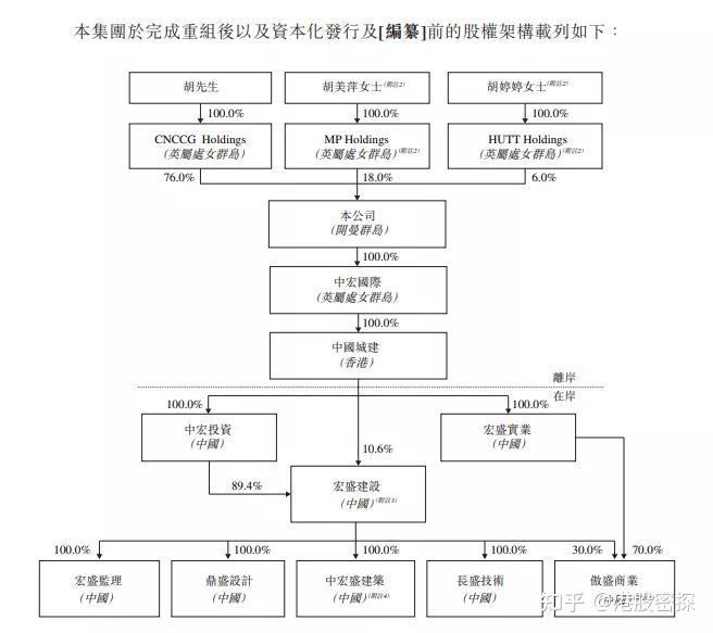 期貨交易中宏控股遞交招股書擬香港ipo上市