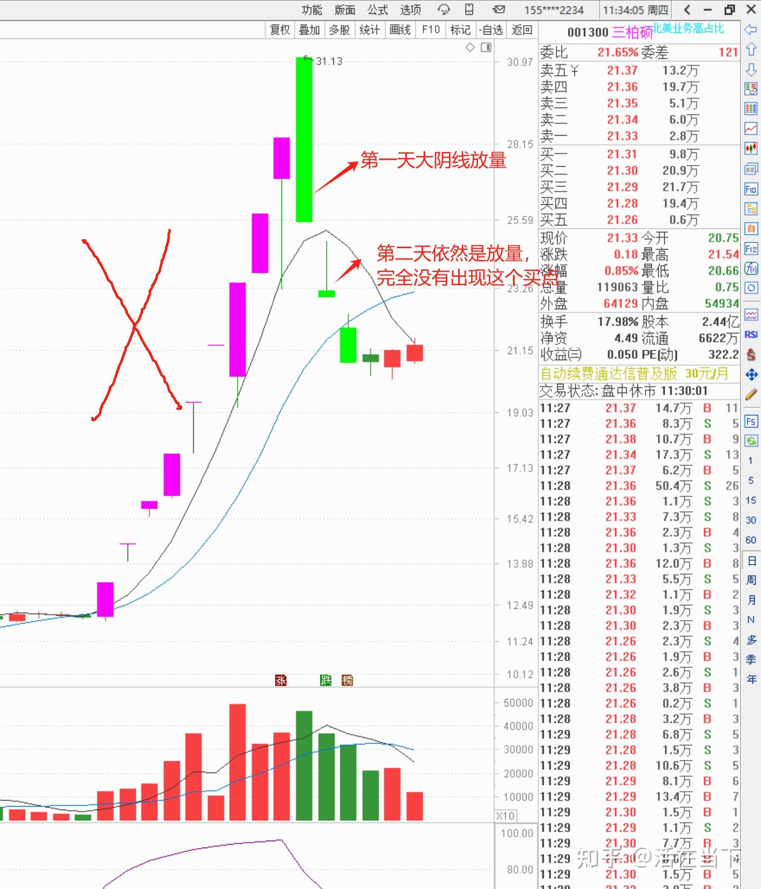1zarili聚焦主线低吸核心必有厚报
