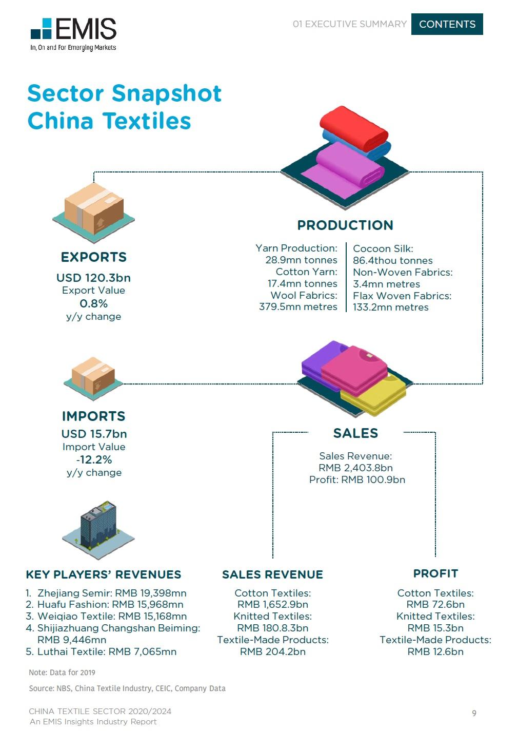 【EMIS Insights】中国纺织制造行业研究报告 2020-2024 - 知乎