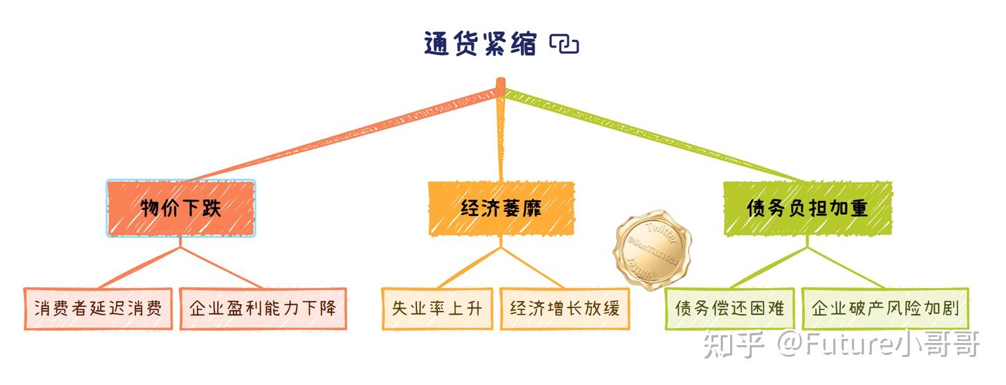 通貨 緊縮 (99) 사진