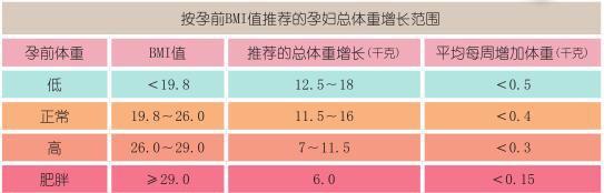 怀孕后你胖了多少 最科学的孕期体重控制宝典来了 知乎