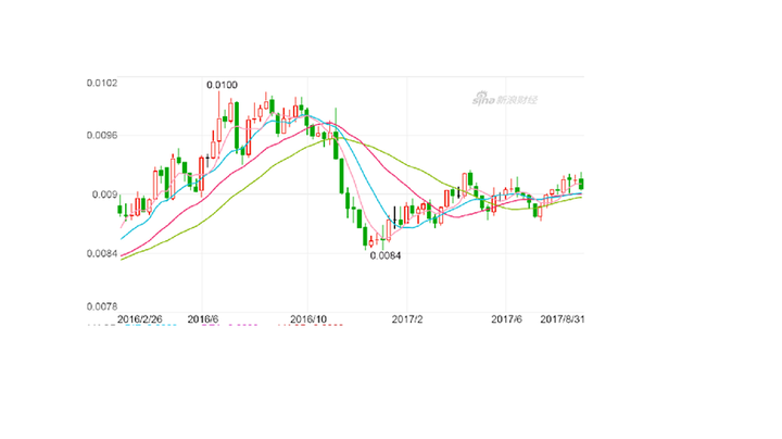 年 人均gdp赶超西欧和日本时代来临 知乎