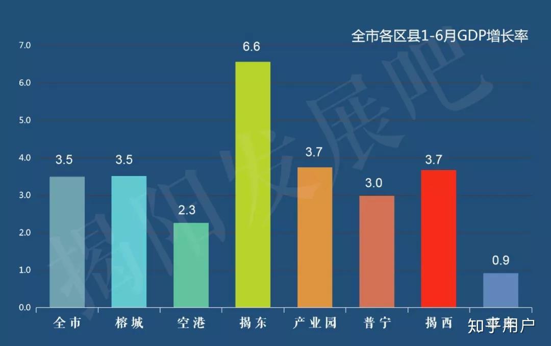 惠来gdp_惠来县的经济概况