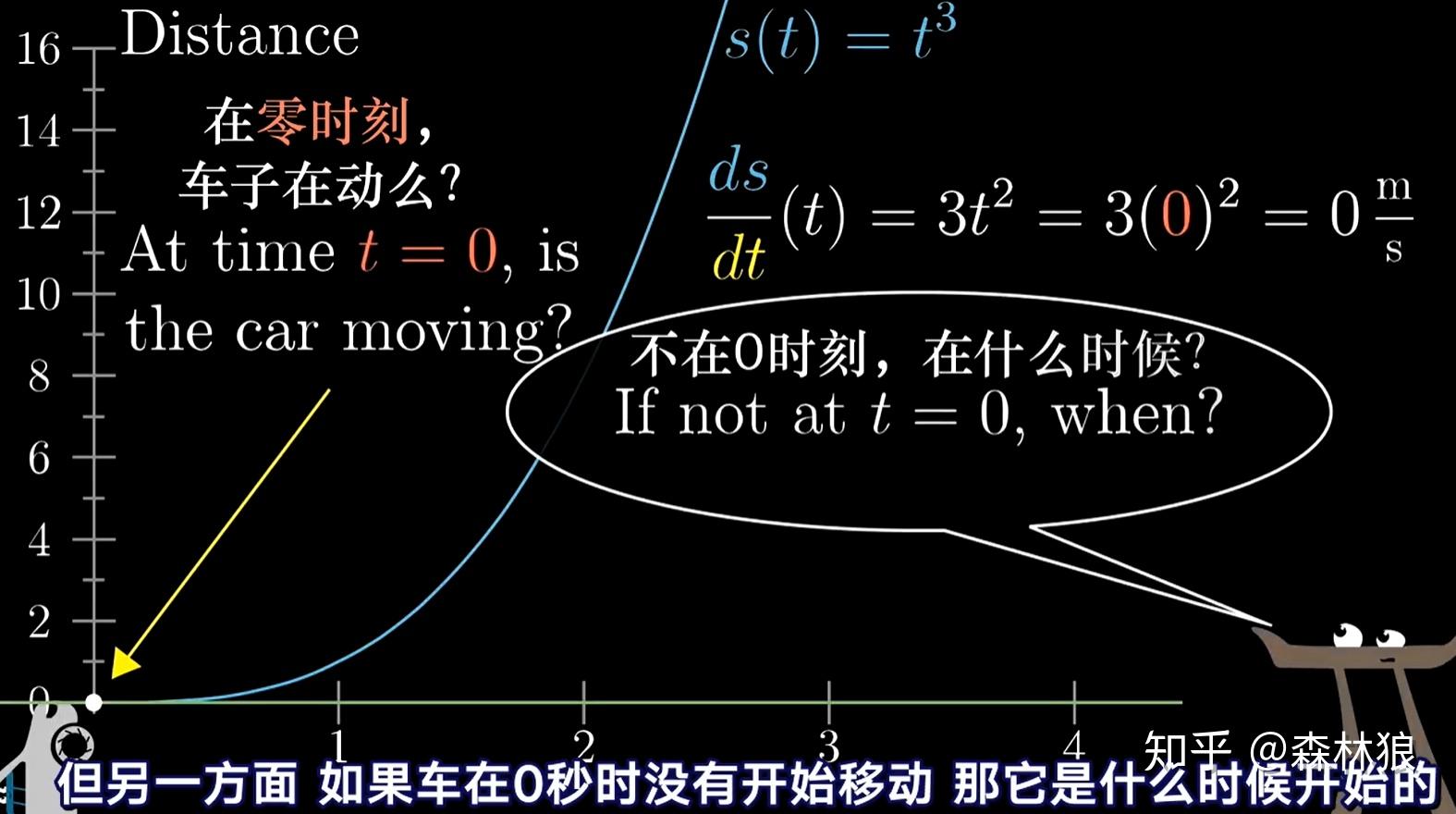导数与瞬时速度 - 知乎