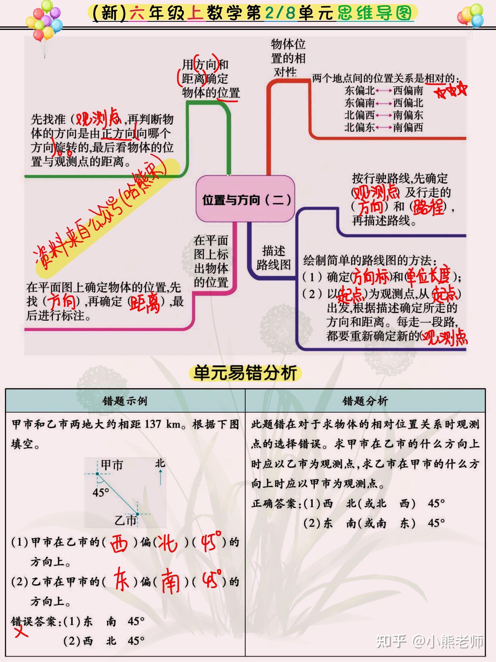 8張思維導圖搞懂六年級上數學單元知識點,最新公佈,建議收藏! - 知乎