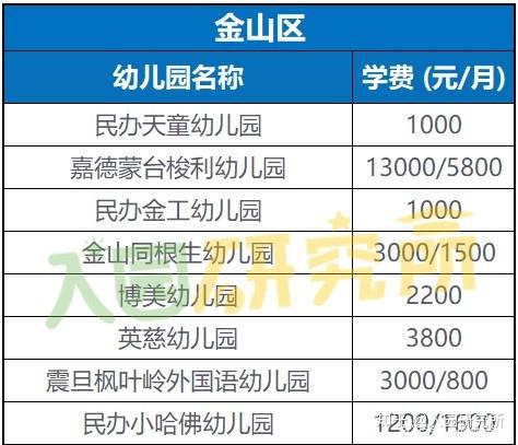 上海民辦幼兒園學費列表下