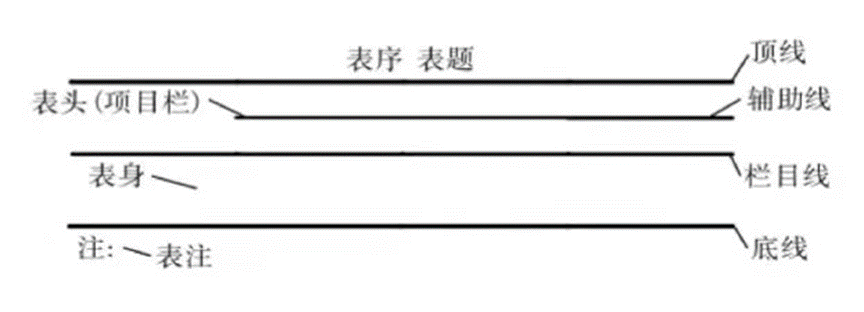 学校通常不会教给你的,论文三线表制作规范 - 知乎