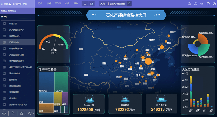 数据可视化大屏：洞察数据时代的决策利器