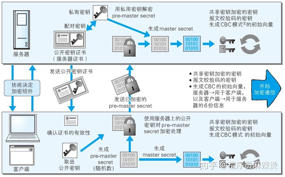 连接网络加密服务器（连接网络加密服务器错误） 毗连
网络加密服务器（毗连
网络加密服务器错误）「毗连与连接的区别」 行业资讯