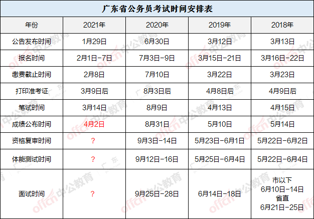 2021广东省公务员笔试成绩公布!(附面试资料包) 