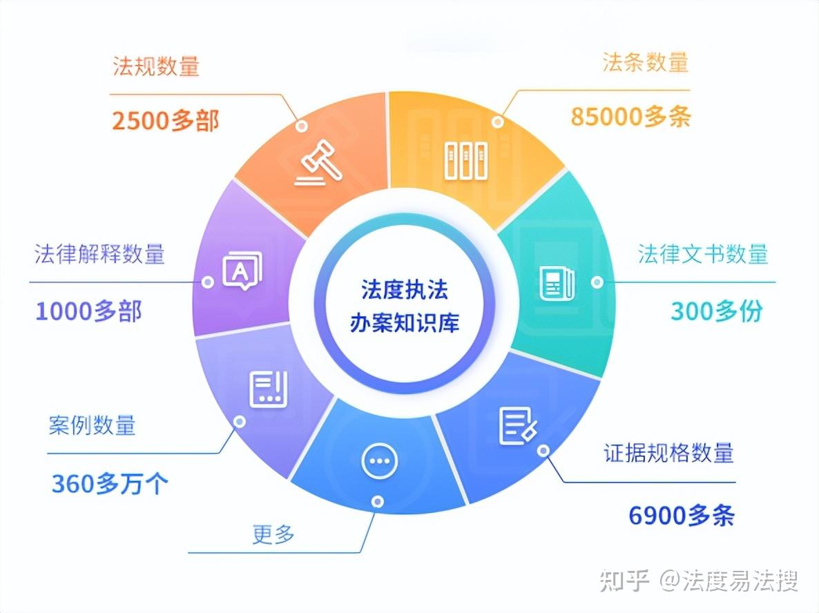 法度警察专用的执法办案知识库怎么样？ - 知乎