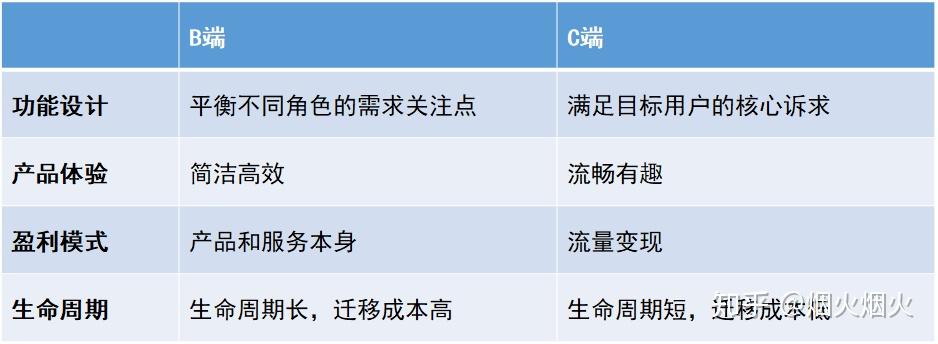 【G端B端C端是什么意思】g端b端c端f端是什么意思