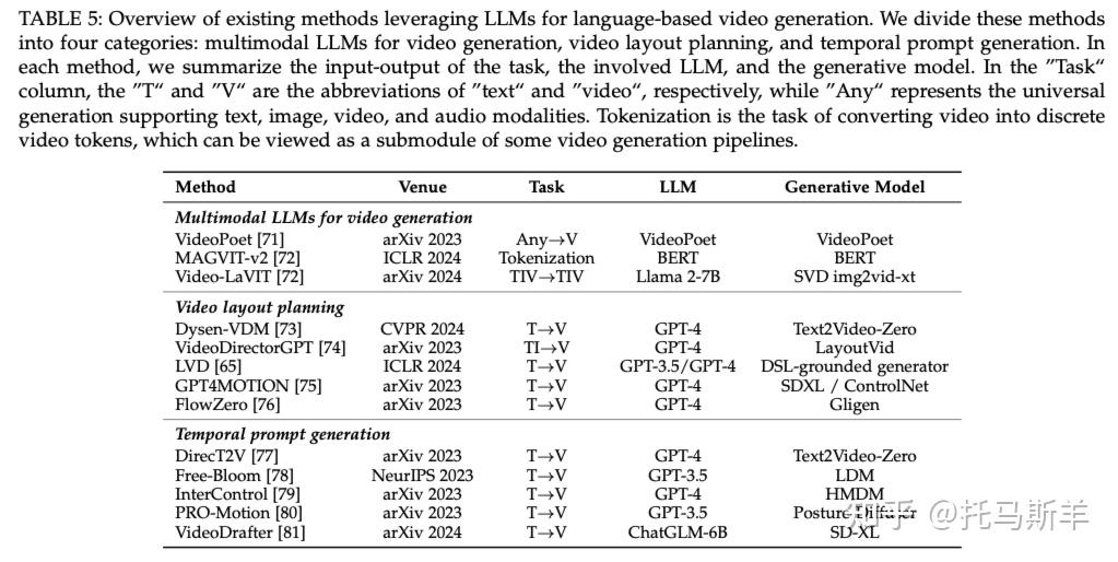 Awesome LLMs meet Multimodal Generation | 论文合集与综述：大语言模型遇见多模态生成 - 知乎