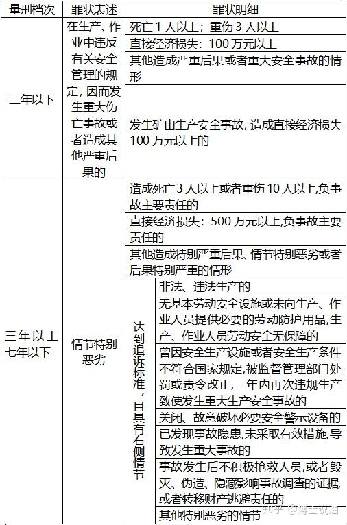 经营轻质循环油背后的罪与罚