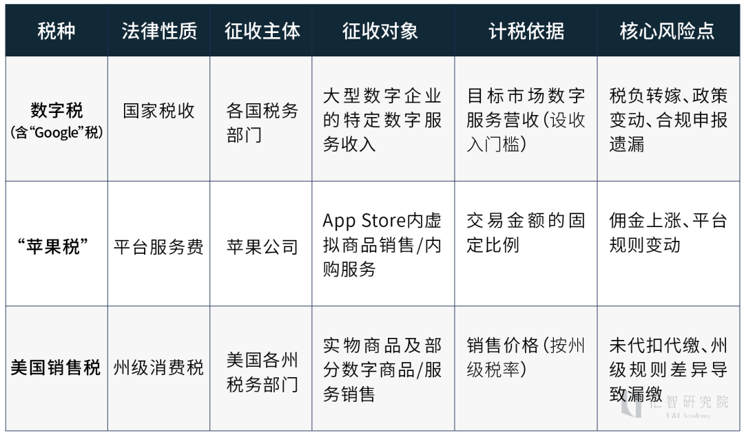 数字税系列终篇:核心税种辨析与跨境电商全球合规进阶指南 - 知乎
