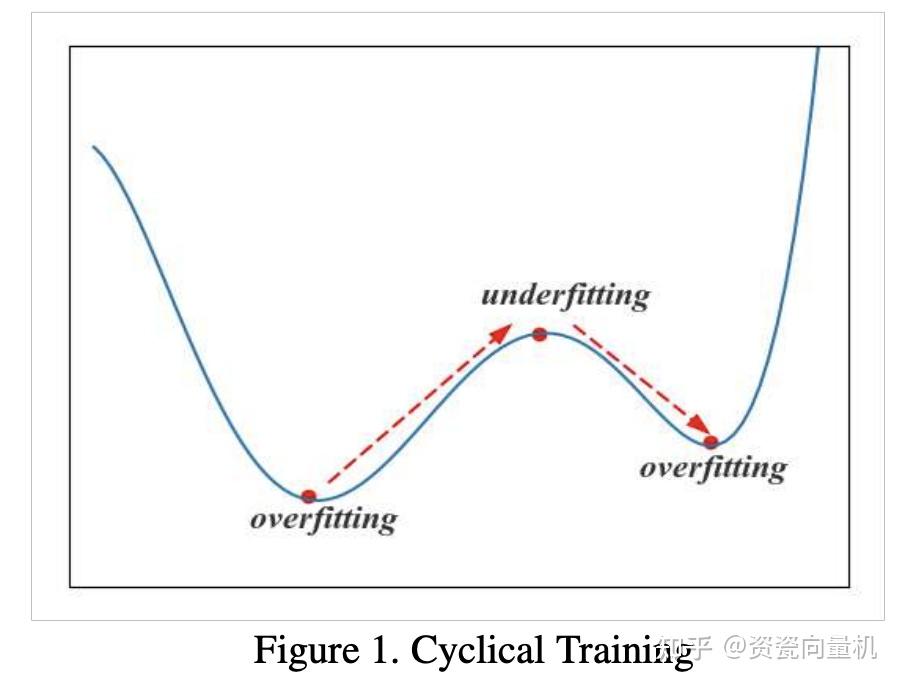 deep-learning-with-noisy-label