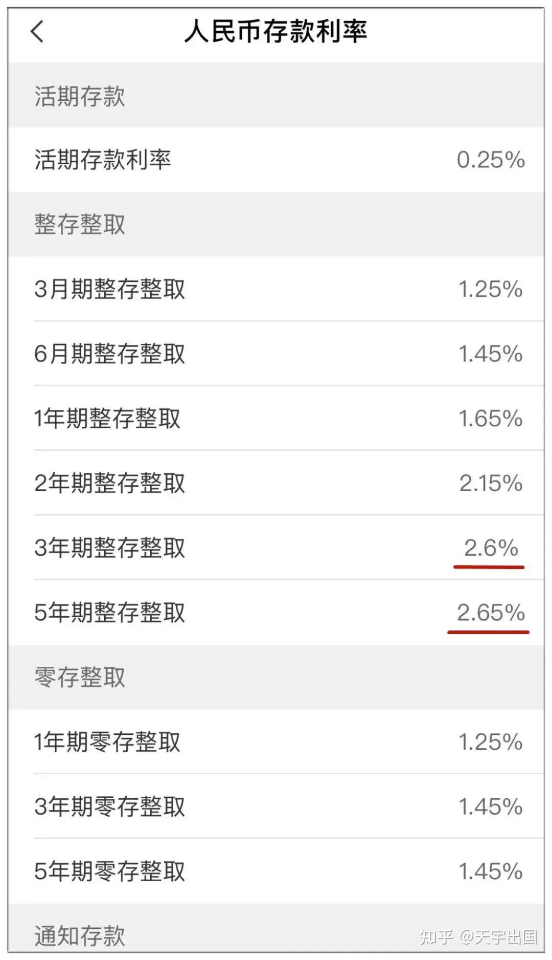 2023年最新銀行存款利率表來了是時候要挪儲了嗎央視建議