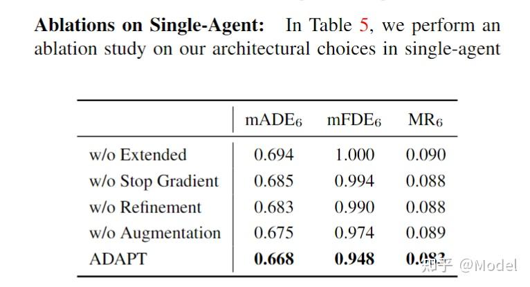 【2023ICCV-轨迹预测paper】ADAPT: Efficient Multi-Agent Trajectory Prediction ...