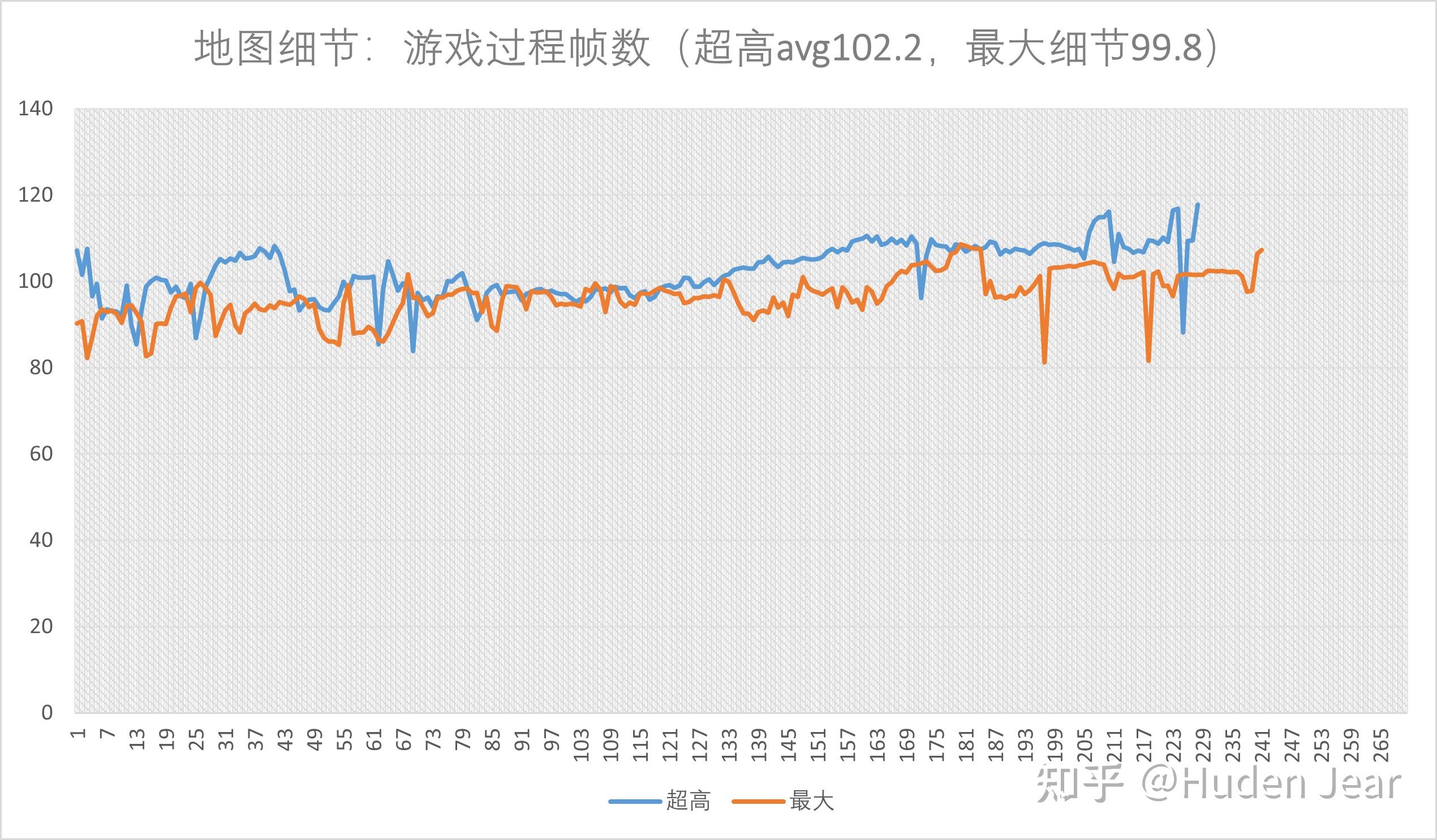 帝国时代4最低配置要求(《帝国时代4》好玩吗？需要怎样的硬件？CPU显卡详细对比)  第41张