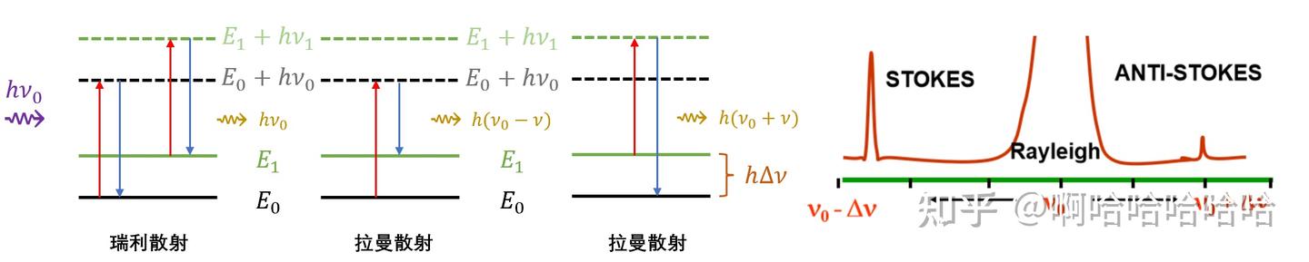 拉曼&PL原理及如何选择合适的激光波长和光栅 - 知乎