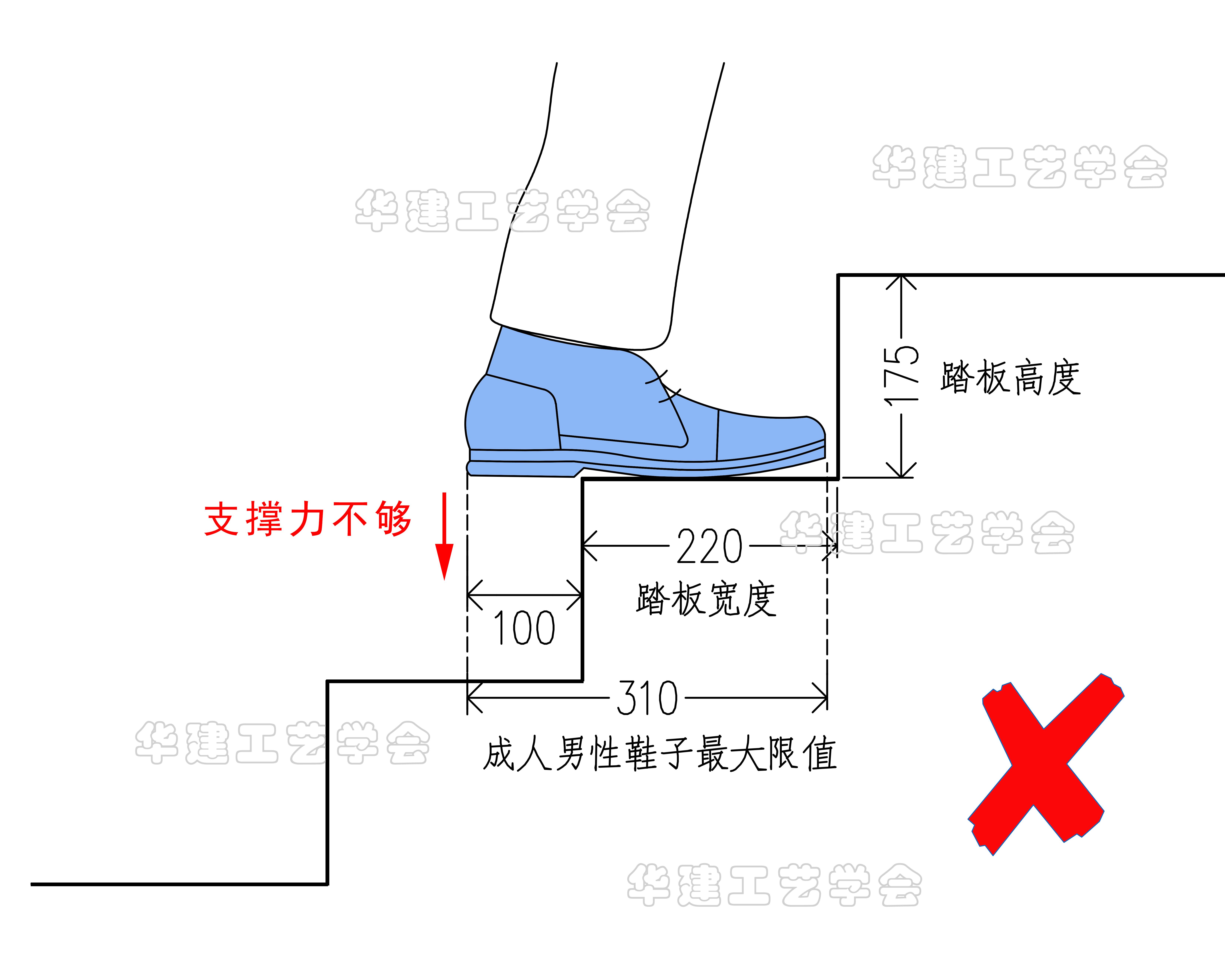楼梯的坡度、踏步尺寸和楼段尺寸如何确定 知乎 