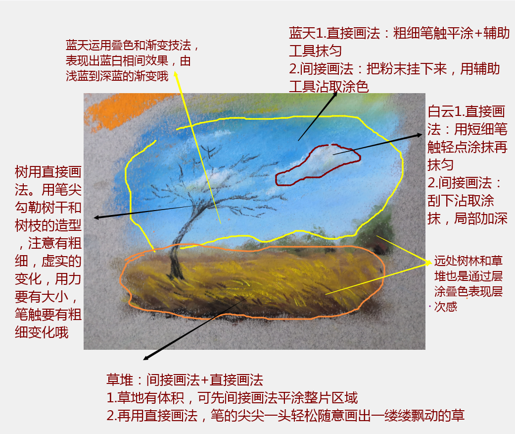 间接画法