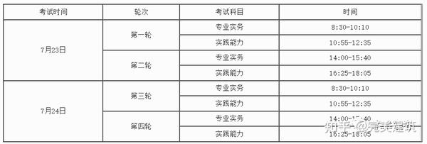 在线答题网护士证考试_2022护士资格证考试_护士证考试报名申报信息2016