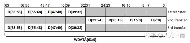 Wstrb Encoding 工作1.8-Bus:AXI4(4)-传输结构 - 知乎