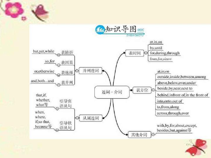 基础语法连词介词 知乎