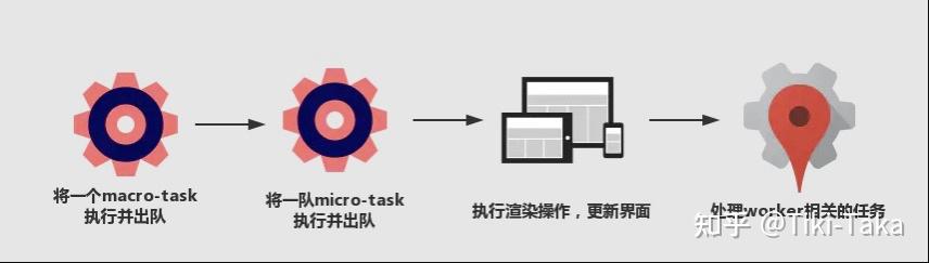 前端性能优化(两万字总结)13 前端性能优化(两万字总结)