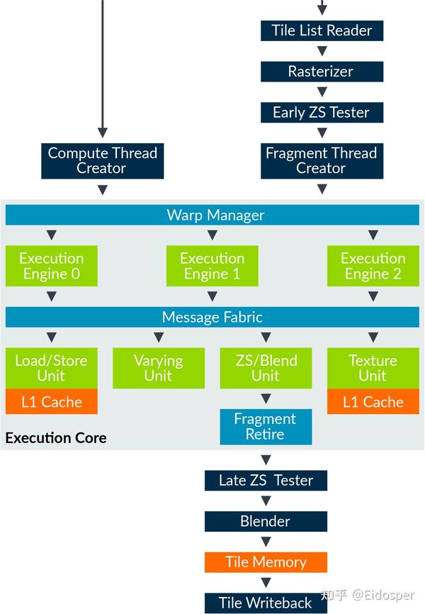 卢弓矢千 荣耀畅玩 知乎