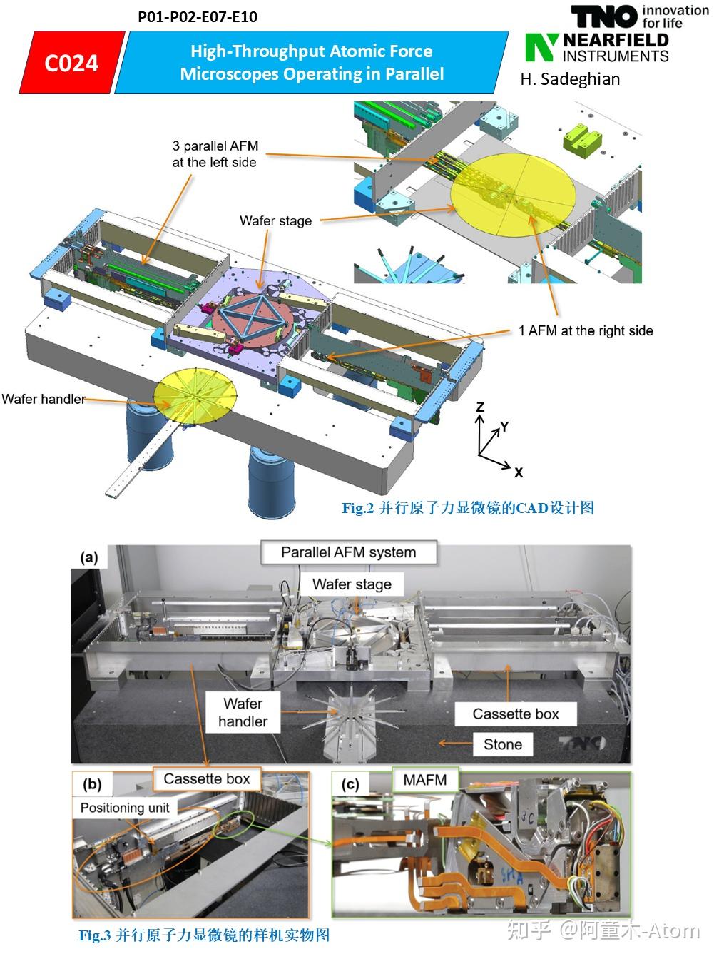 Case024-Nearfield公司的高产率AFM晶圆检测设备-QUADRA - 知乎