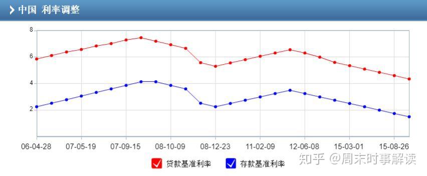从零开始看懂降准、降息和量化宽松 - 知乎