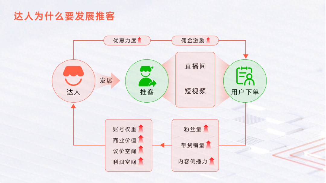 微信小店实操指南丨视频号达人如何开展推客带货? - 知乎