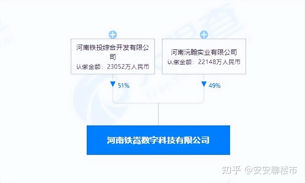 根据天眼查数据显示,成立于2022年3月22日的铁嵩科技由河南铁投综合