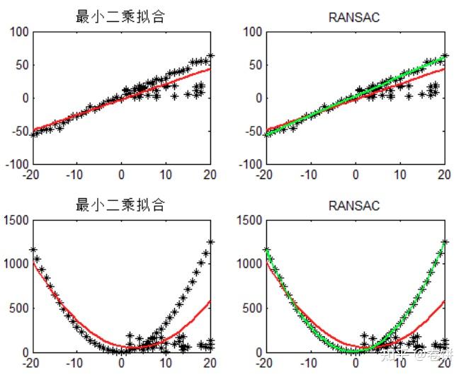 隨機抽樣一致算法randomsampleconsensusransac詳解保姆級教程