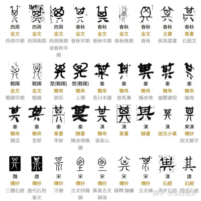 不同种类的“形声字”,博大精深的造字法 - 知乎