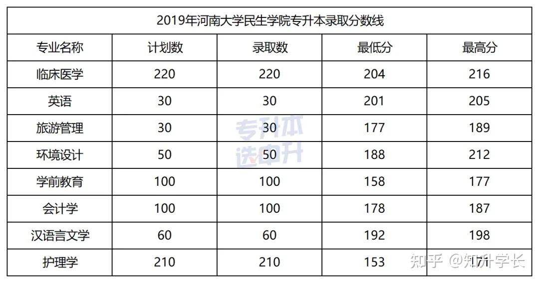 河南阳光高考平台官网_2023河南高考招生办官网_河南招生服务平台官网