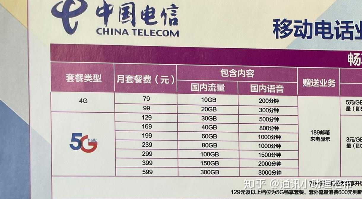 2022电信合约机套餐价格表重庆_2022电信合约机套餐价格表