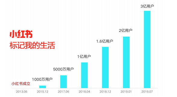 干货 品牌如何用小红书营销？ 知乎