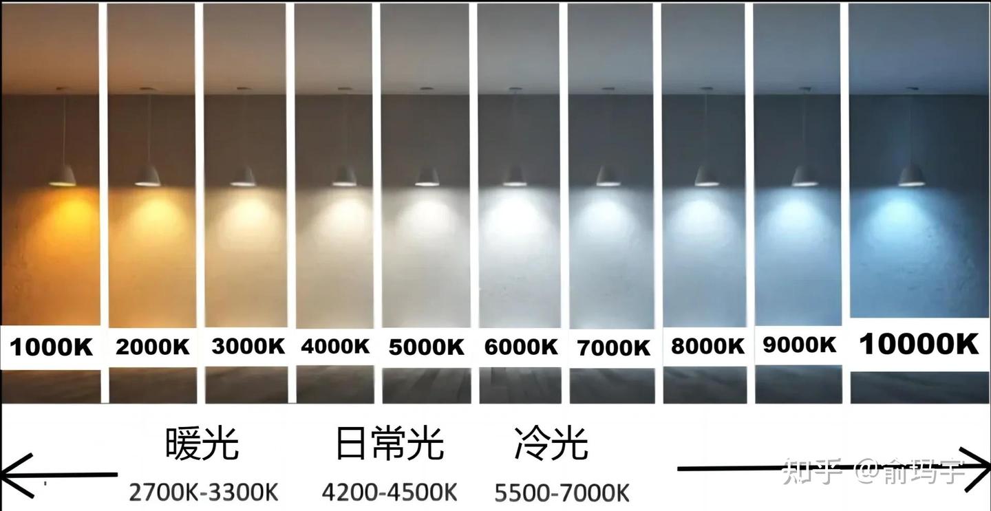 2026年家用吸顶灯终极选购指南:从避坑要点到雷士、欧普、三雄极光、Lipro、简顿、柏曼等高口碑品牌推荐,一文搞定全屋照明,小白也能轻松选对 ...
