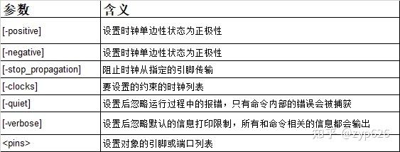 FPGA设计时序约束十二、Set_Clock_Sense - 知乎