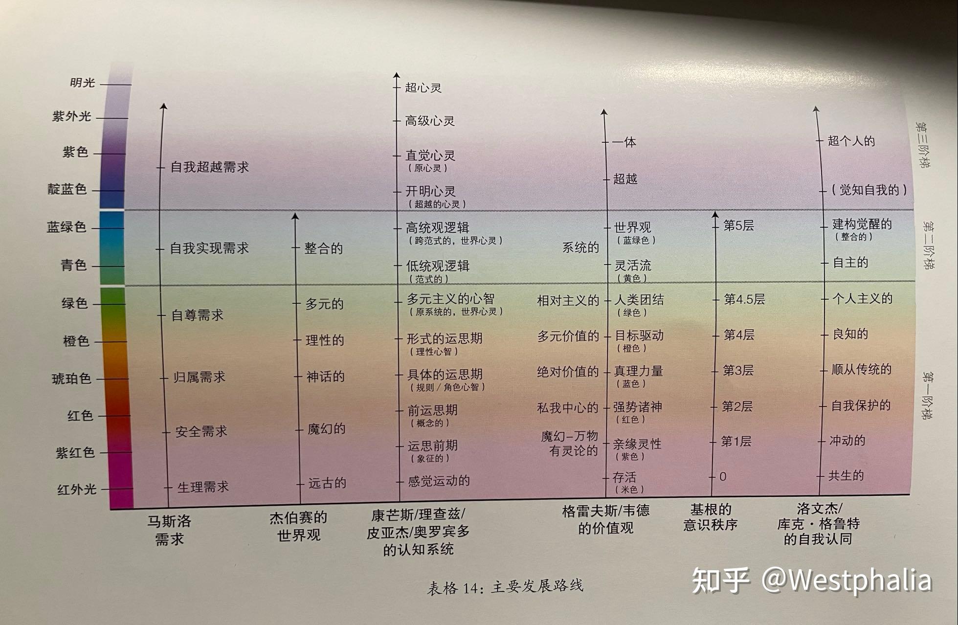 意识光谱与投资策略（二） - 知乎