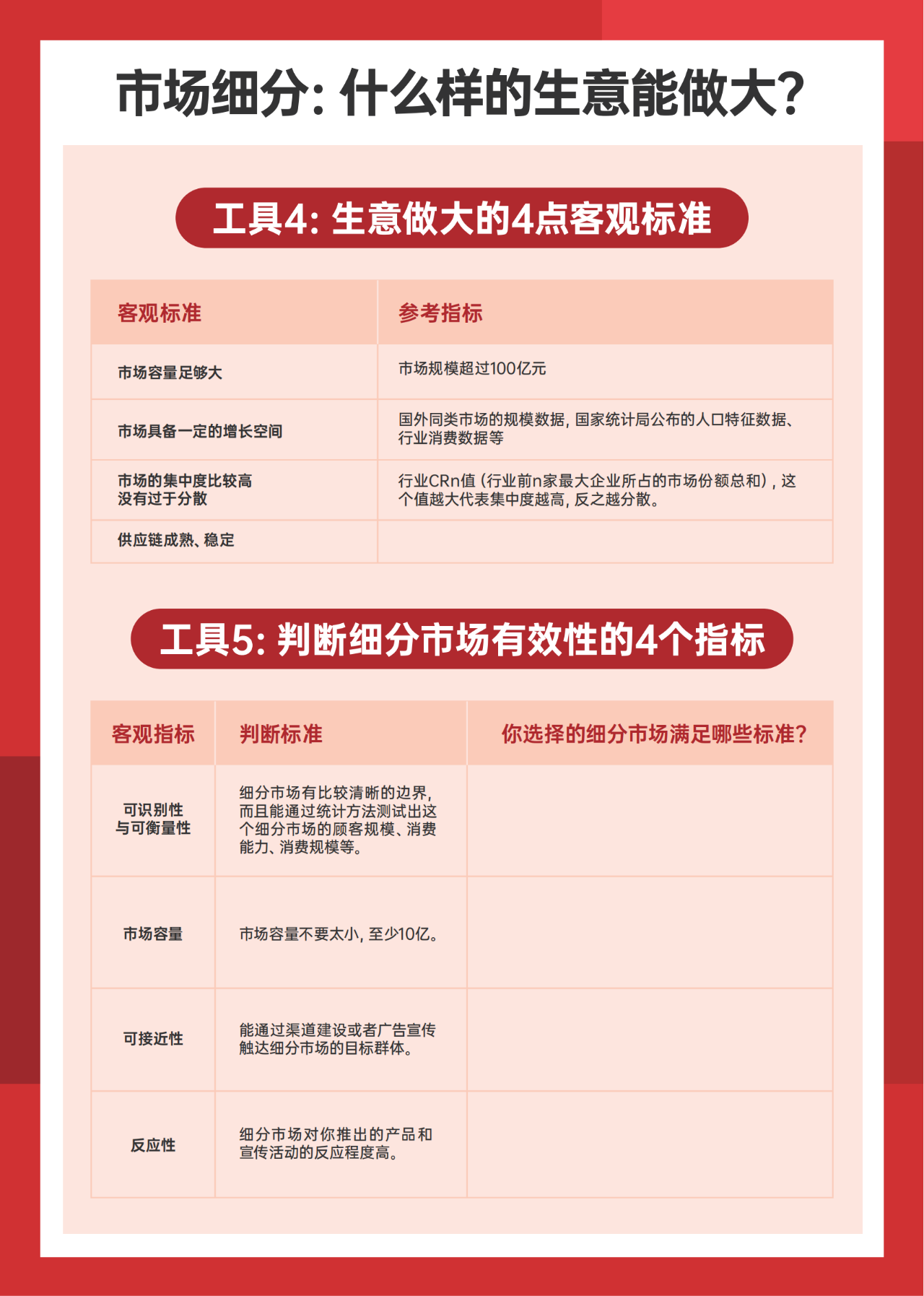 工具5:判斷細分市場有效性的4個指標可識別性與可衡量性市場容量可