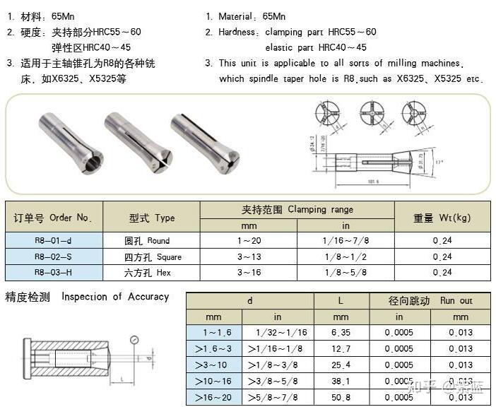 r8夹头尺寸规格对照表龙洲利r8弹簧夹头产品特点:1