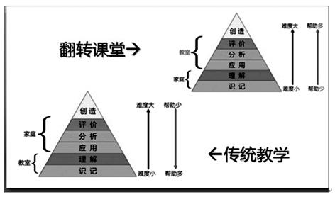 从基础到进阶：探讨IDC的核心功能与重要性(从基础到进阶是什么意思)